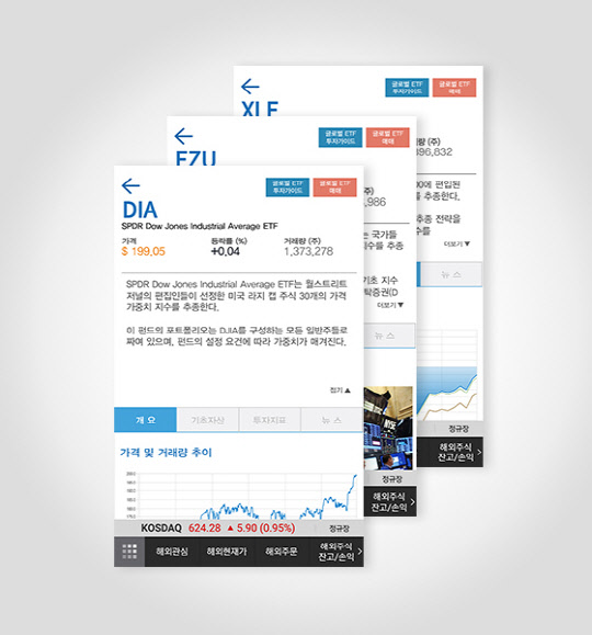 삼성증권 '글로벌ETF클럽' 서비스 화면. <삼성증권 제공>